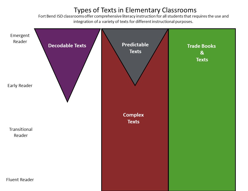 Types of Text Graphic